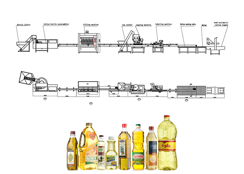 បន្ទាត់បំពេញប្រេង