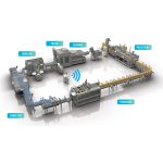 តើអ្វីទៅជាការងារខ្សែបន្ទាត់ដប?